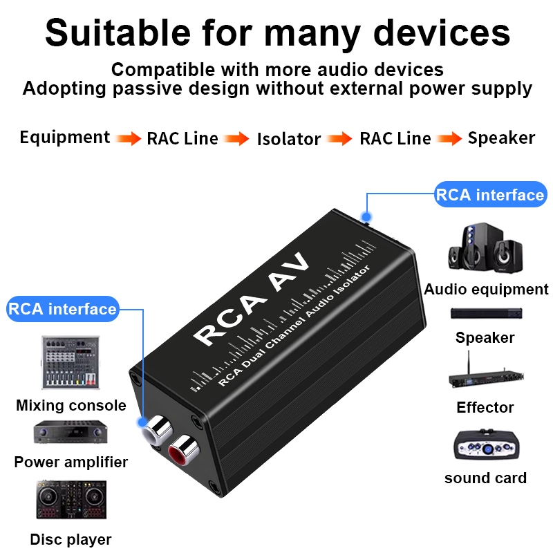 Portable 2 Channels RCA Ground - đánh giá và giá Audio Music Free