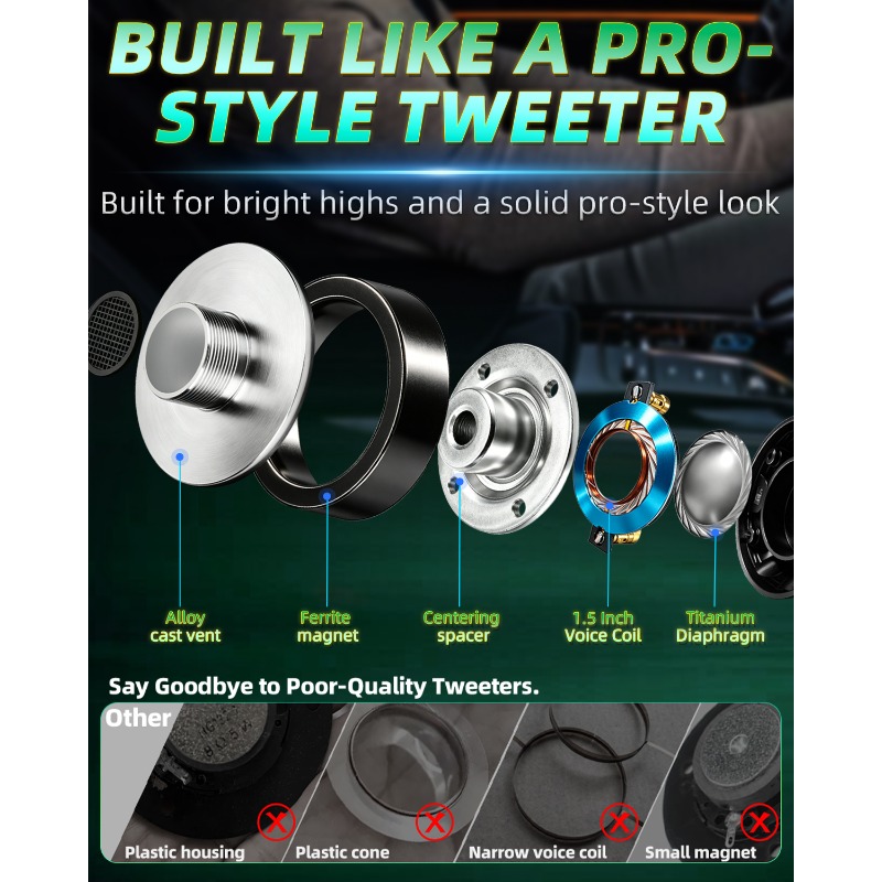 2 Pcs 3.75 Inch Titanium Tweet - đánh giá và giá Audio Music Generator